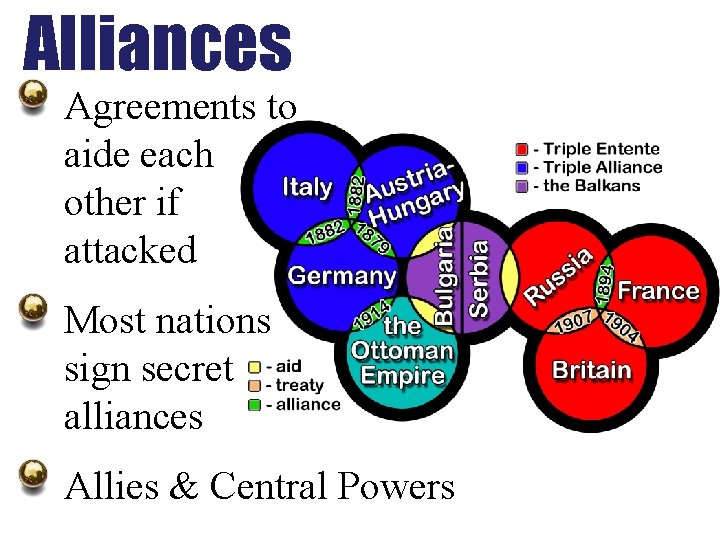 Alliances Agreements to aide each other if attacked Most nations sign secret alliances Allies