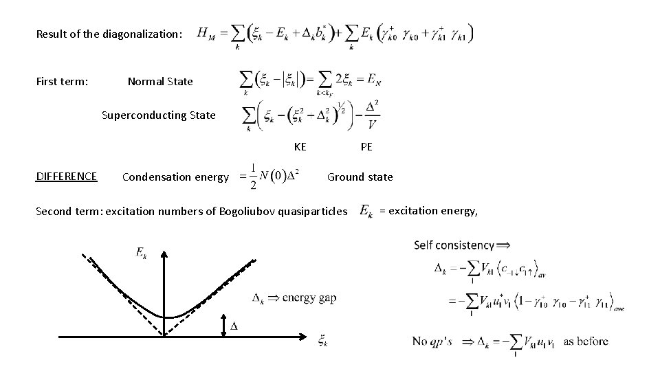 Result of the diagonalization: First term: Normal State Superconducting State KE DIFFERENCE Condensation energy