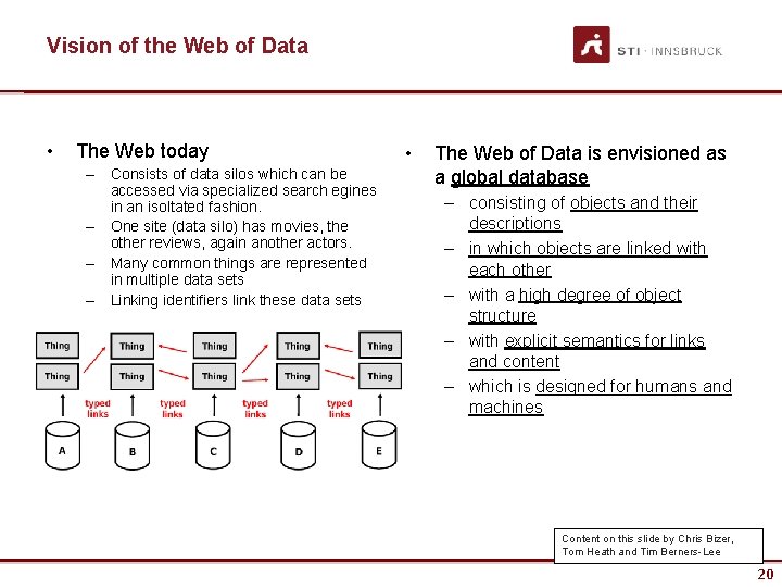 Vision of the Web of Data • The Web today – Consists of data