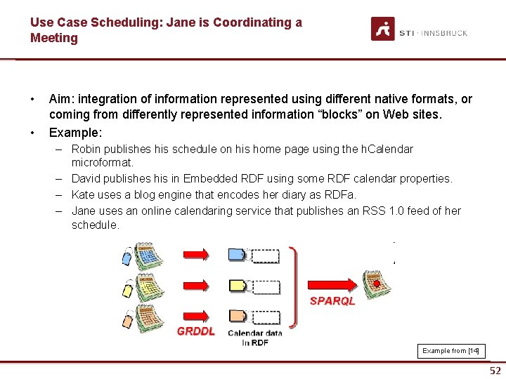 Use Case Scheduling: Jane is Coordinating a Meeting • • Aim: integration of information