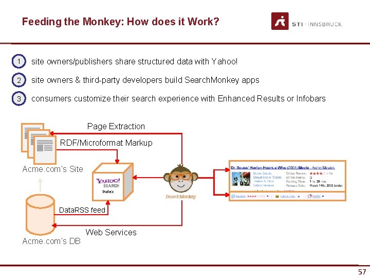 Feeding the Monkey: How does it Work? 1 site owners/publishers share structured data with