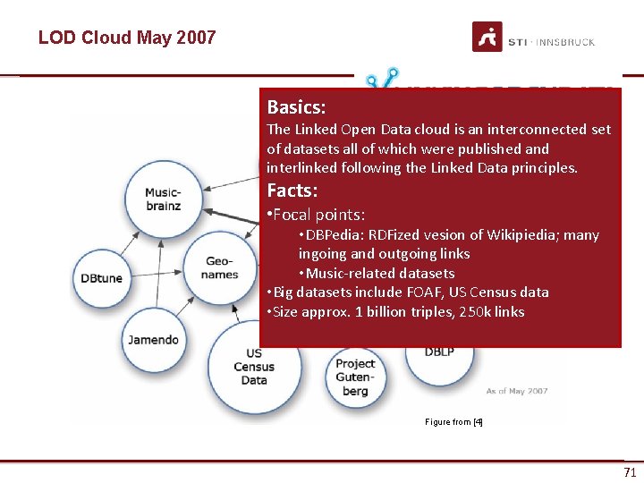 LOD Cloud May 2007 Basics: The Linked Open Data cloud is an interconnected set