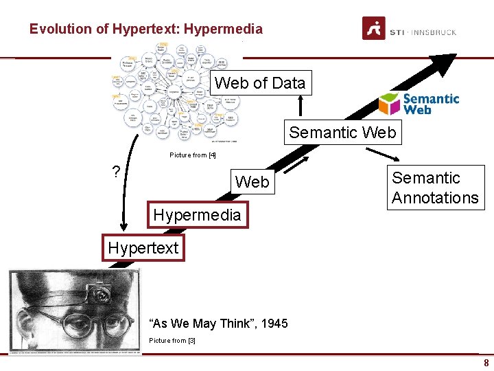 Evolution of Hypertext: Hypermedia Web of Data Semantic Web Picture from [4] ? Web