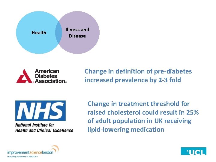 Health Illness and Disease Change in definition of pre-diabetes increased prevalence by 2 -3