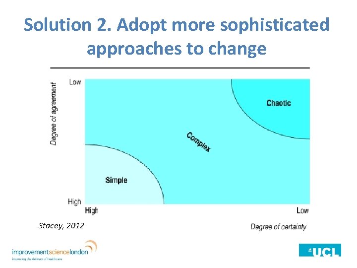 Solution 2. Adopt more sophisticated approaches to change Stacey, 2012 