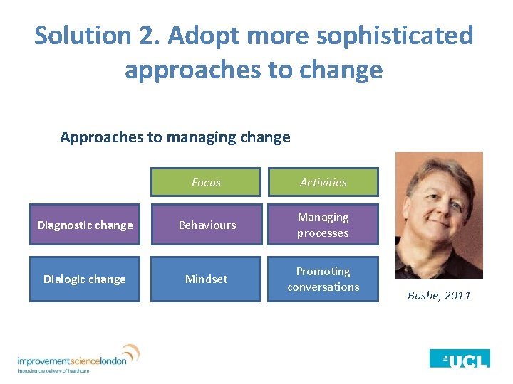 Solution 2. Adopt more sophisticated approaches to change Approaches to managing change Focus Activities