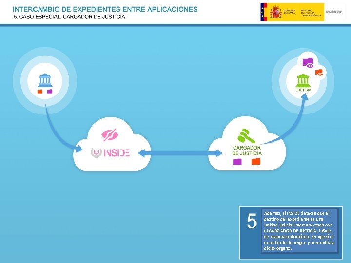 Además, si INSIDE detecta que el destino del expediente es una unidad judicial interconectada