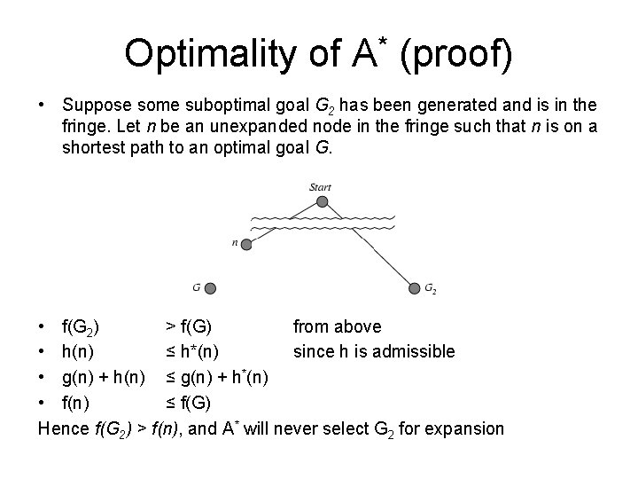 Optimality of A* (proof) • Suppose some suboptimal goal G 2 has been generated