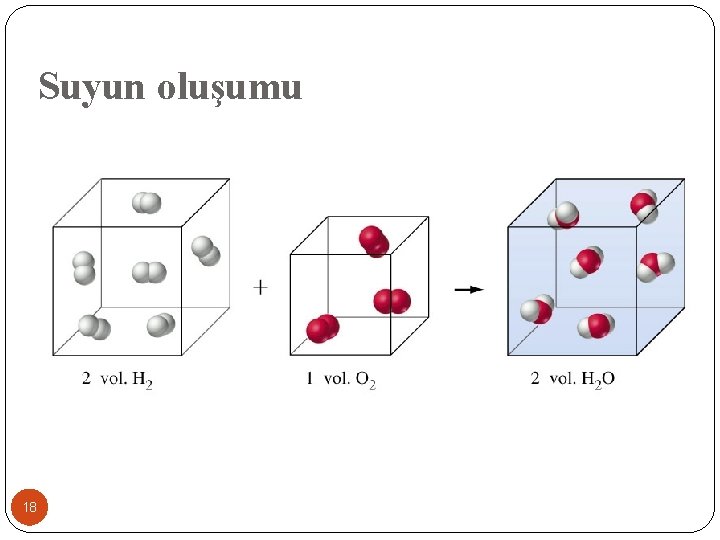 Suyun oluşumu 18 