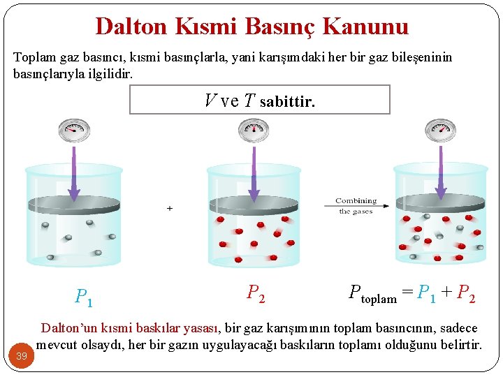 Dalton Kısmi Basınç Kanunu Toplam gaz basıncı, kısmi basınçlarla, yani karışımdaki her bir gaz