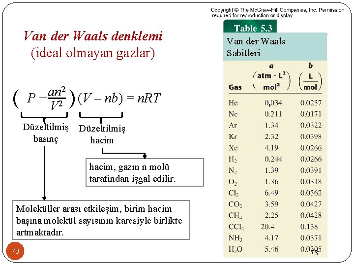 Van der Waals denklemi (ideal olmayan gazlar) ( 2 an P + (V –