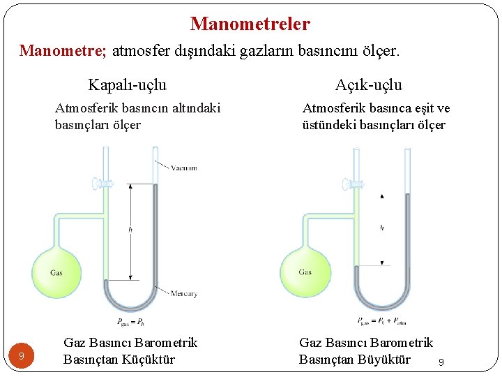 Manometreler Manometre; atmosfer dışındaki gazların basıncını ölçer. Kapalı-uçlu Atmosferik basıncın altındaki basınçları ölçer 9