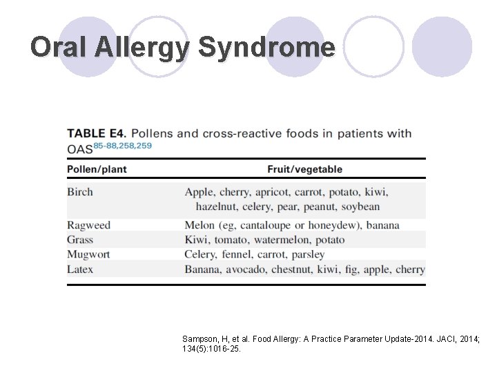 Oral Allergy Syndrome Sampson, H, et al. Food Allergy: A Practice Parameter Update-2014. JACI,