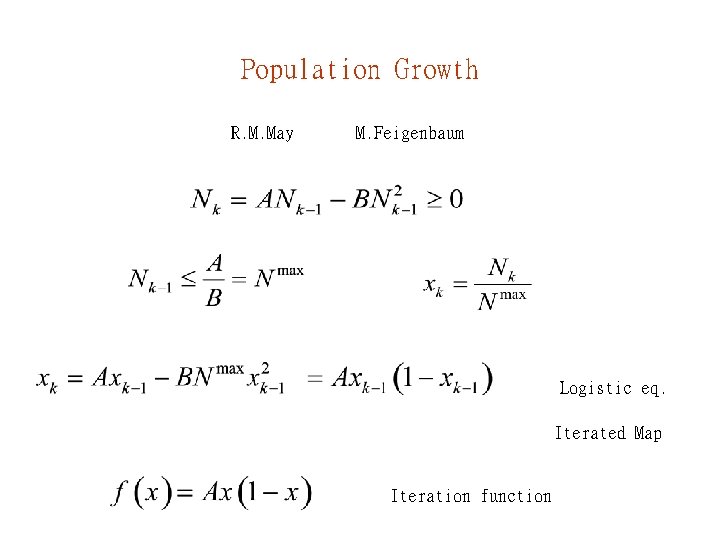 Population Growth R. M. May M. Feigenbaum Logistic eq. Iterated Map Iteration function 