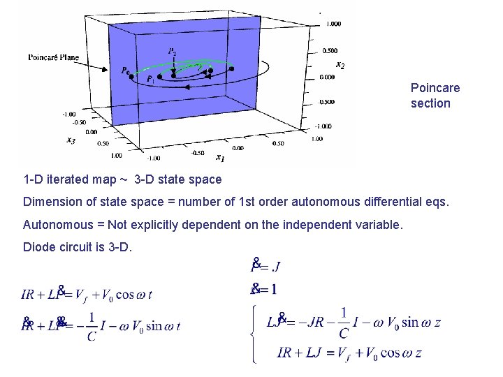 Poincare section 1 -D iterated map ~ 3 -D state space Dimension of state