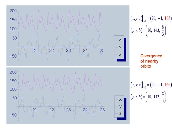 Divergence of nearby orbits 