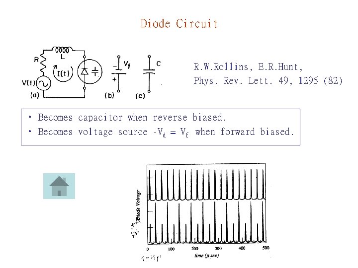 Diode Circuit R. W. Rollins, E. R. Hunt, Phys. Rev. Lett. 49, 1295 (82)