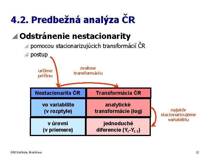 4. 2. Predbežná analýza ČR p Odstránenie nestacionarity o o pomocou stacionarizujúcich transformácií ČR