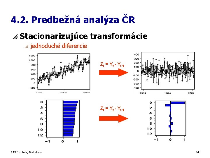 4. 2. Predbežná analýza ČR p Stacionarizujúce transformácie o jednoduché diferencie Zt = Yt