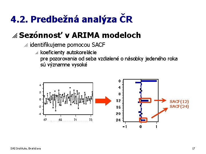 4. 2. Predbežná analýza ČR p Sezónnosť v ARIMA modeloch o identifikujeme pomocou SACF