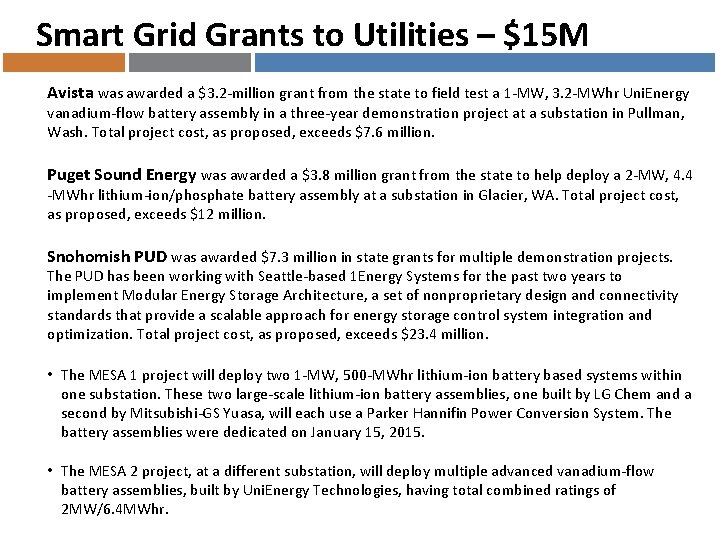 Smart Grid Grants to Utilities – $15 M Avista was awarded a $3. 2