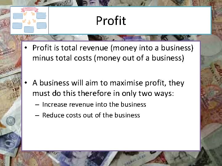 Profit • Profit is total revenue (money into a business) minus total costs (money