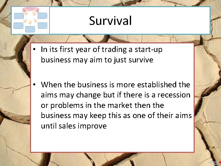 Survival • In its first year of trading a start-up business may aim to