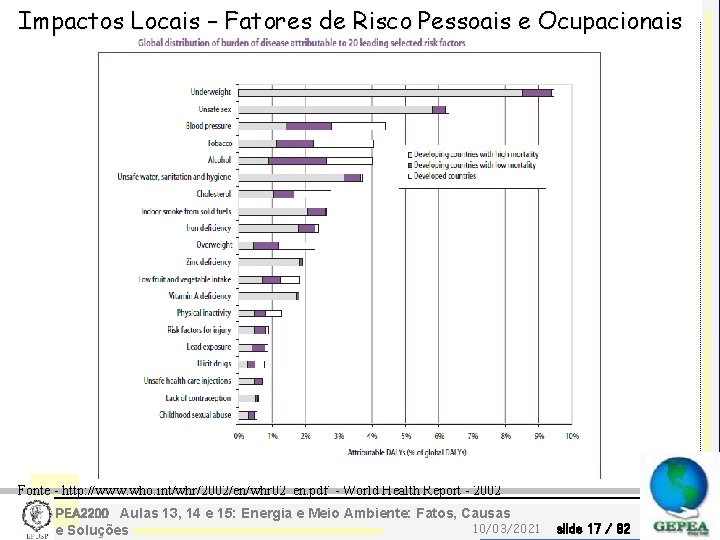 Impactos Locais – Fatores de Risco Pessoais e Ocupacionais Fonte - http: //www. who.