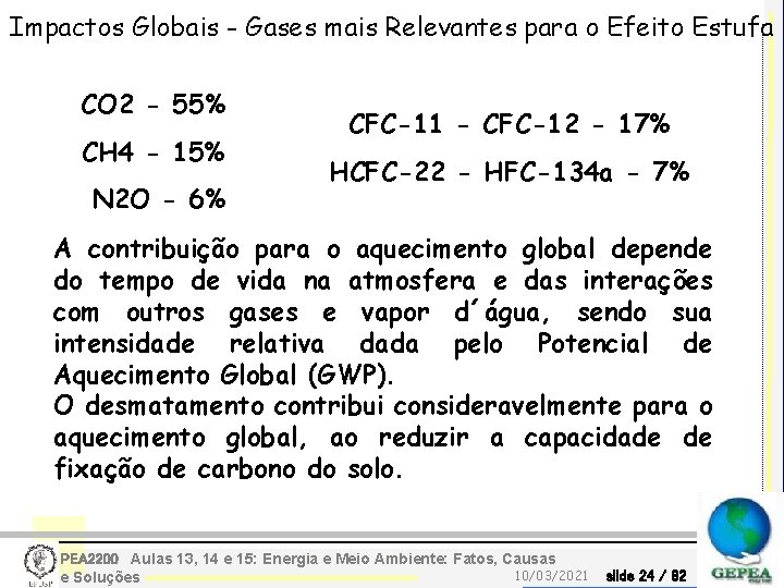 Impactos Globais - Gases mais Relevantes para o Efeito Estufa CO 2 - 55%
