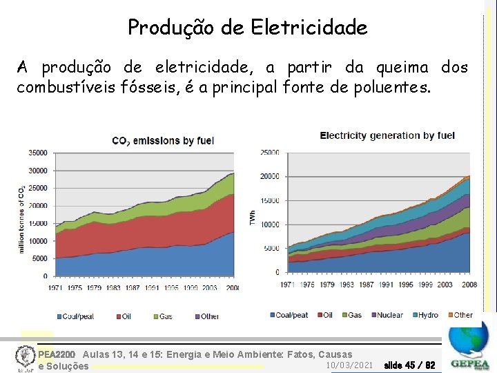 Produção de Eletricidade A produção de eletricidade, a partir da queima dos combustíveis fósseis,