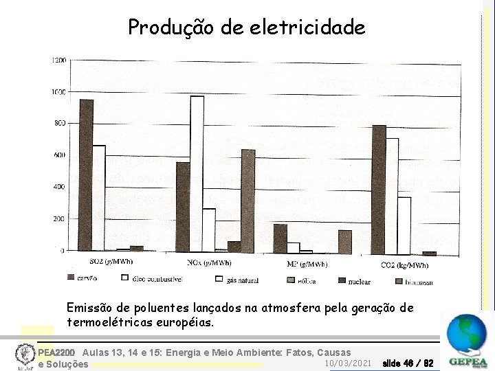 Produção de eletricidade Emissão de poluentes lançados na atmosfera pela geração de termoelétricas européias.