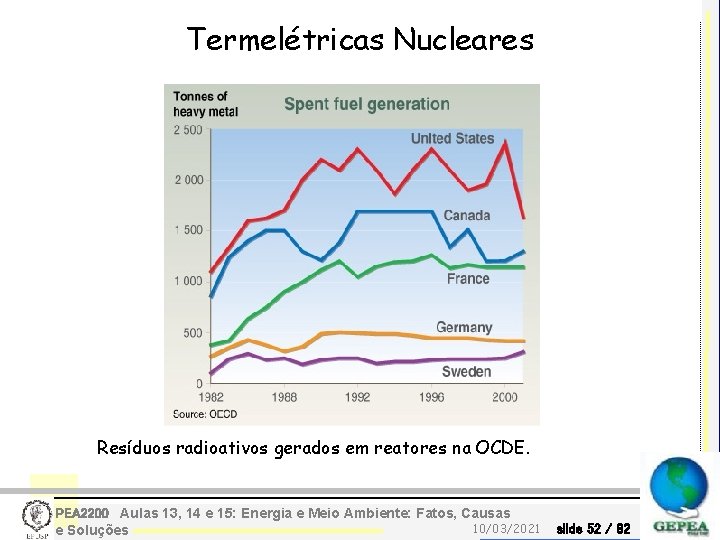 Termelétricas Nucleares Resíduos radioativos gerados em reatores na OCDE. PEA 2200 Aulas 13, 14