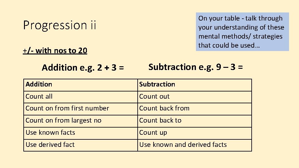 On your table - talk through your understanding of these mental methods/ strategies that