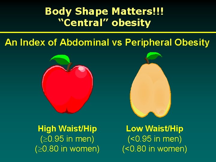 Body Shape Matters!!! “Central” obesity An Index of Abdominal vs Peripheral Obesity High Waist/Hip