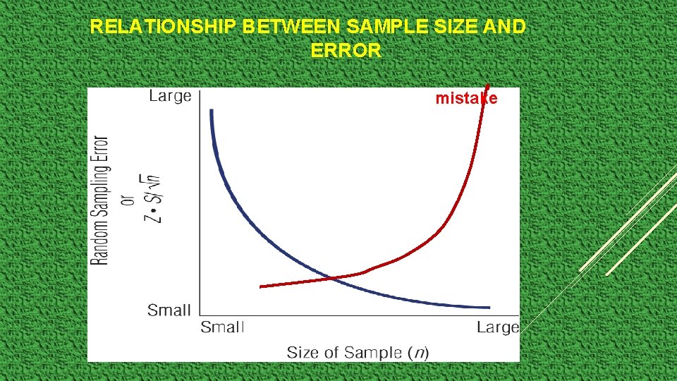 RELATIONSHIP BETWEEN SAMPLE SIZE AND ERROR mistake 