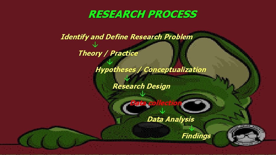 RESEARCH PROCESS Identify and Define Research Problem â Theory / Practice â Hypotheses /