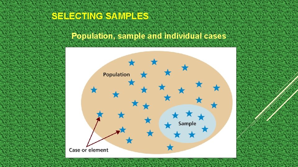 SELECTING SAMPLES Population, sample and individual cases 