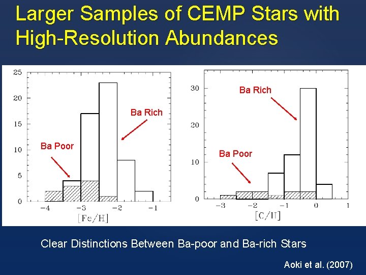 Larger Samples of CEMP Stars with High-Resolution Abundances Ba Rich Ba Poor Clear Distinctions