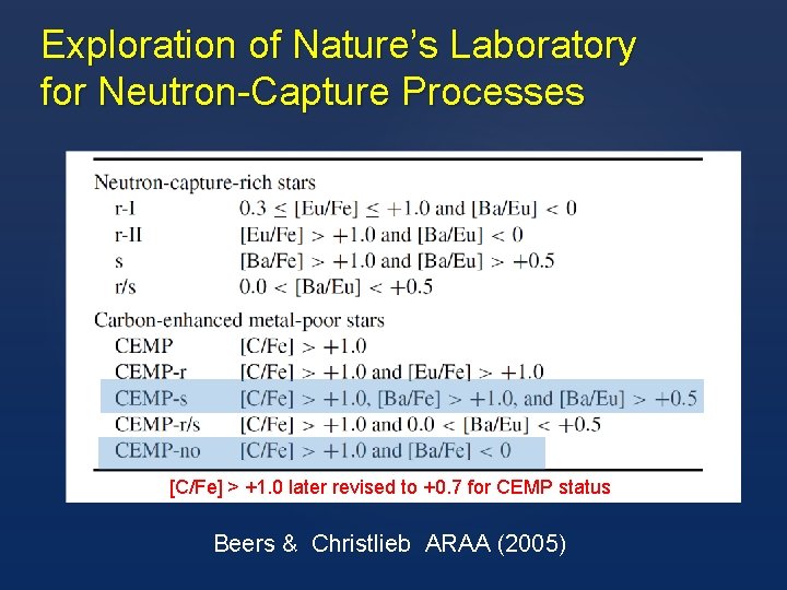 Exploration of Nature’s Laboratory for Neutron-Capture Processes [C/Fe] > +1. 0 later revised to