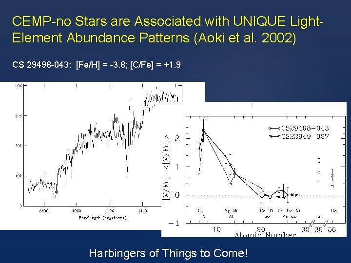 CEMP-no Stars are Associated with UNIQUE Light. Element Abundance Patterns (Aoki et al. 2002)