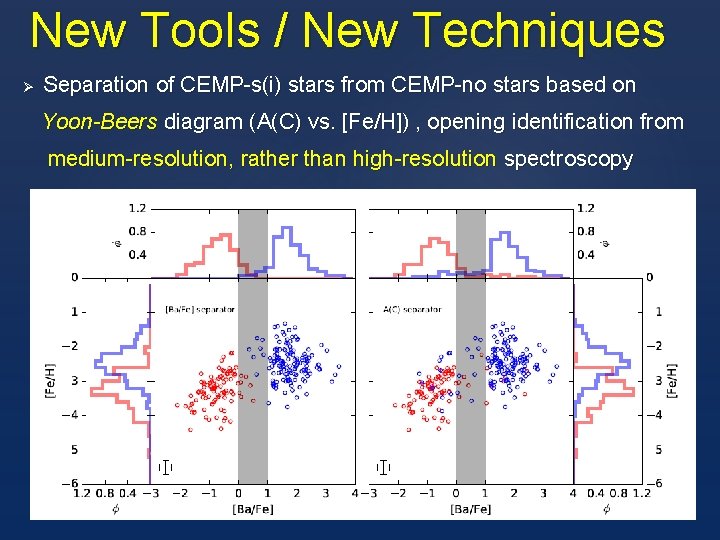 New Tools / New Techniques Ø Separation of CEMP-s(i) stars from CEMP-no stars based