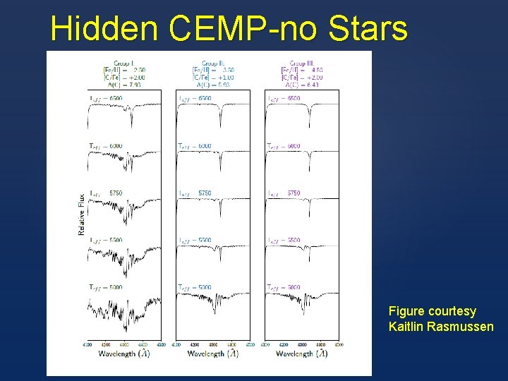 Hidden CEMP-no Stars Figure courtesy Kaitlin Rasmussen 