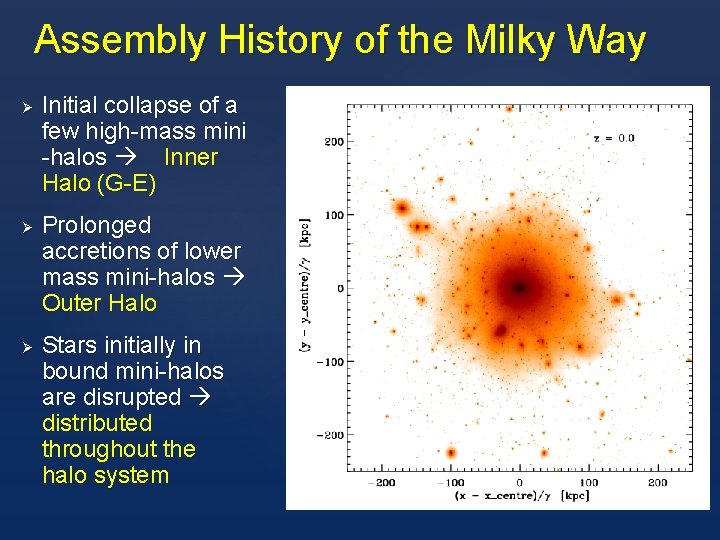 Assembly History of the Milky Way Ø Ø Ø Initial collapse of a few