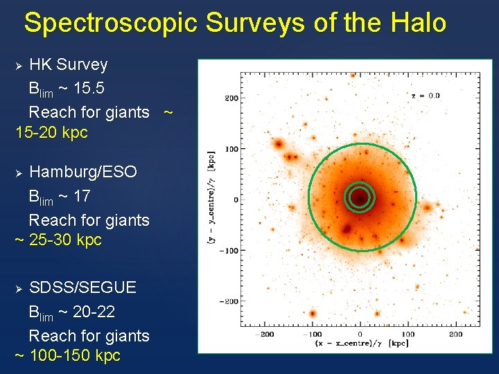 Spectroscopic Surveys of the Halo HK Survey Blim ~ 15. 5 Reach for giants