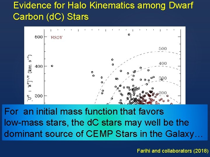 Evidence for Halo Kinematics among Dwarf Carbon (d. C) Stars For an initial mass