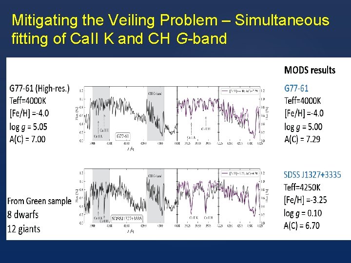 Mitigating the Veiling Problem – Simultaneous fitting of Ca. II K and CH G-band