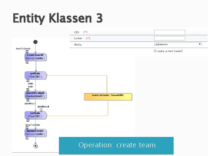 Entity Klassen 3 Operation: create team 