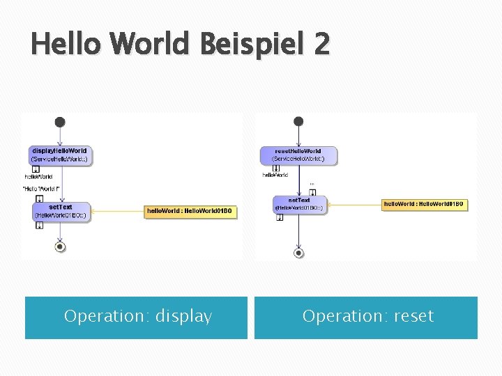 Hello World Beispiel 2 Operation: display Operation: reset 