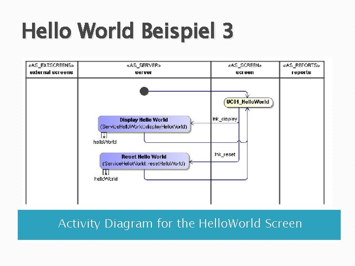 Hello World Beispiel 3 Activity Diagram for the Hello. World Screen 