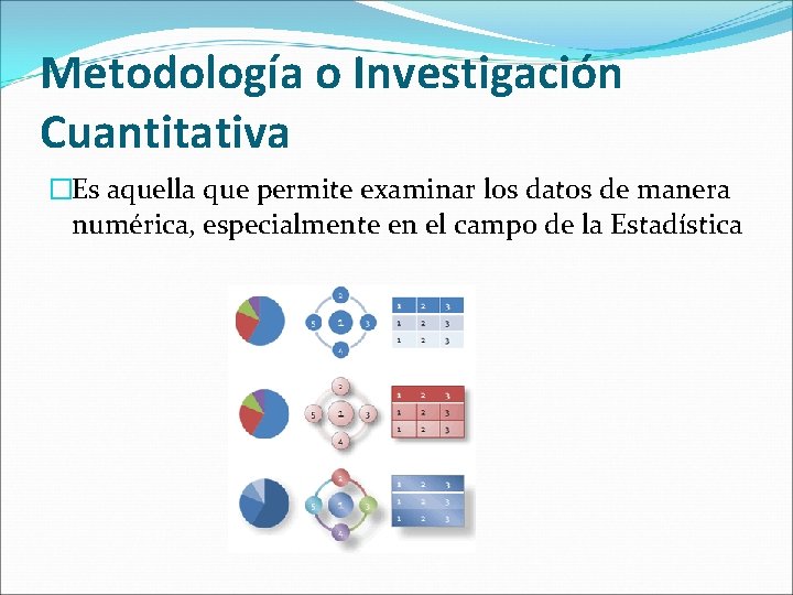 Metodología o Investigación Cuantitativa �Es aquella que permite examinar los datos de manera numérica,